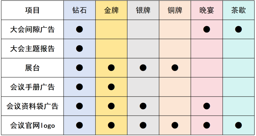 第二屆農業生物表型組學研討會